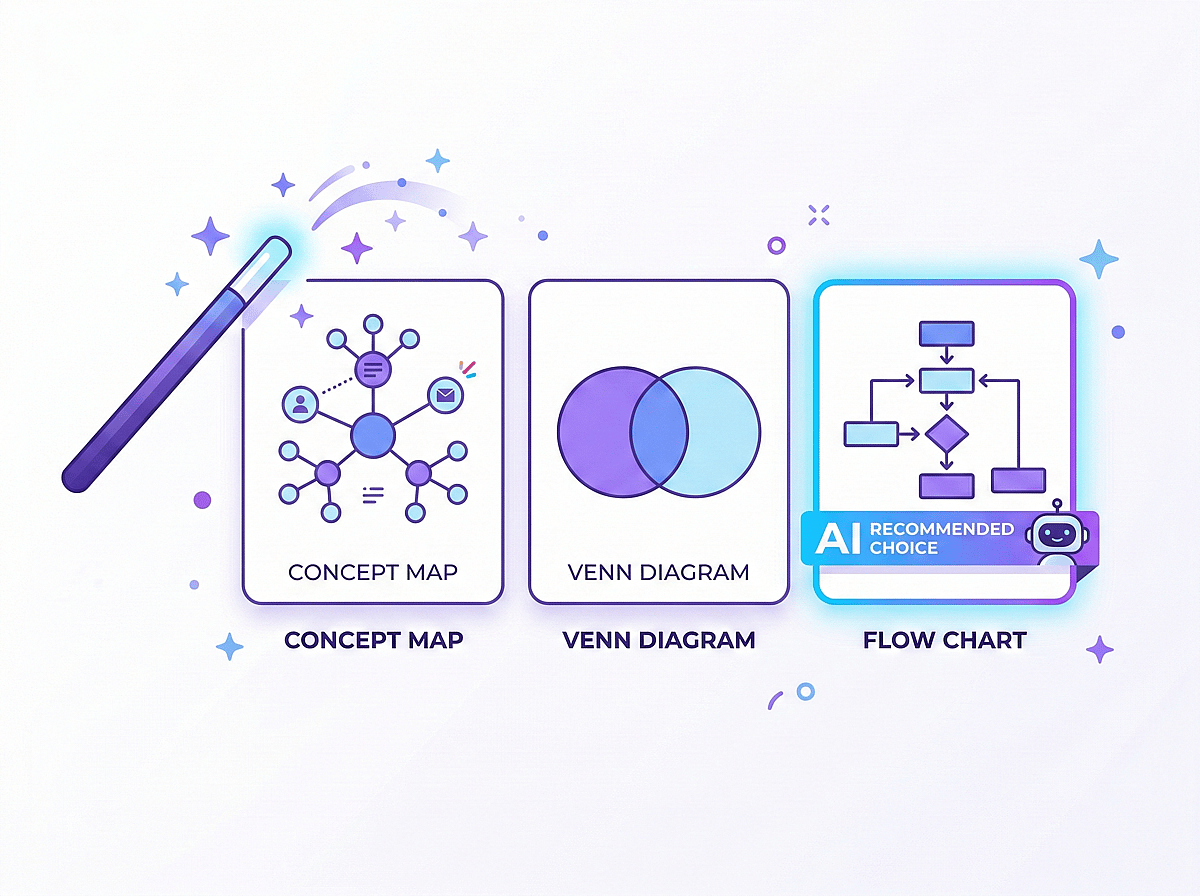 Smart Template Selection