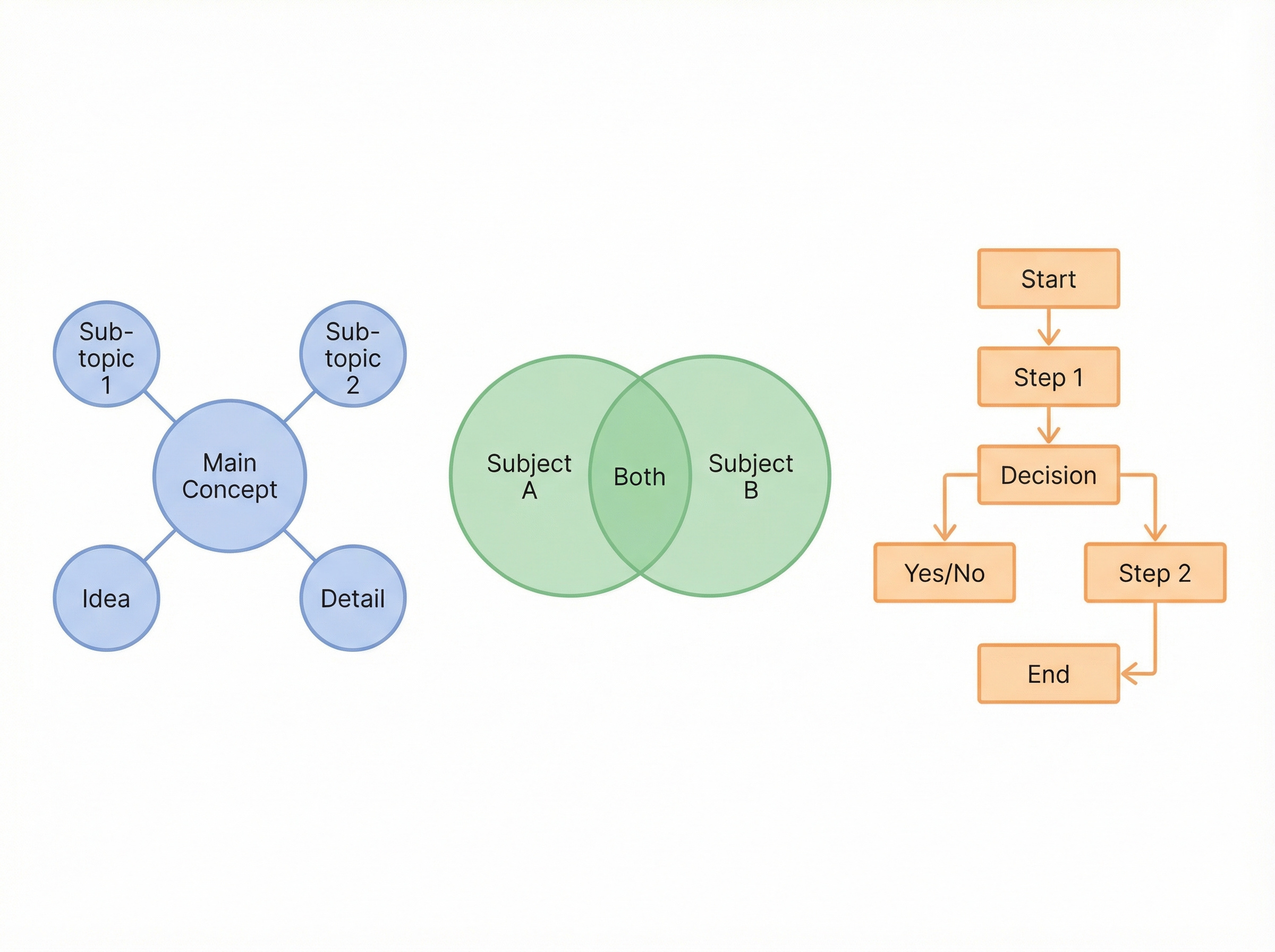 11 Graphic Organizer Templates